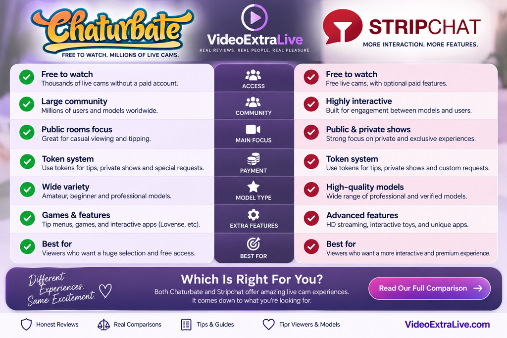 Chaturbate vs Stripchat comparison – features, tokens and live cam experience
